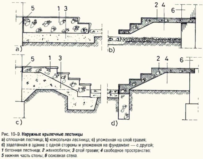 Plans d'escalier de porche extérieur