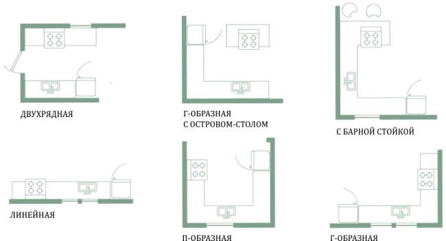 Options d'aménagement pour une pièce rectangulaire