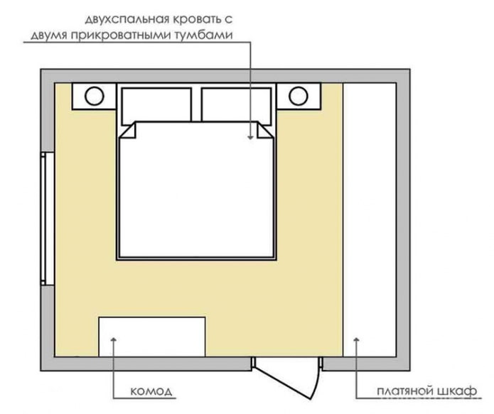 chambre carrée 12 m²