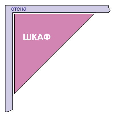 schéma d'armoire d'angle triangulaire