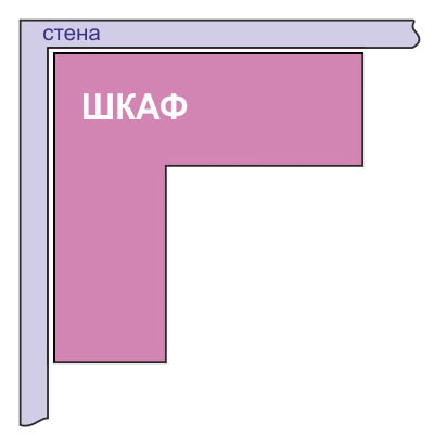 Schéma d'un meuble d'angle en L